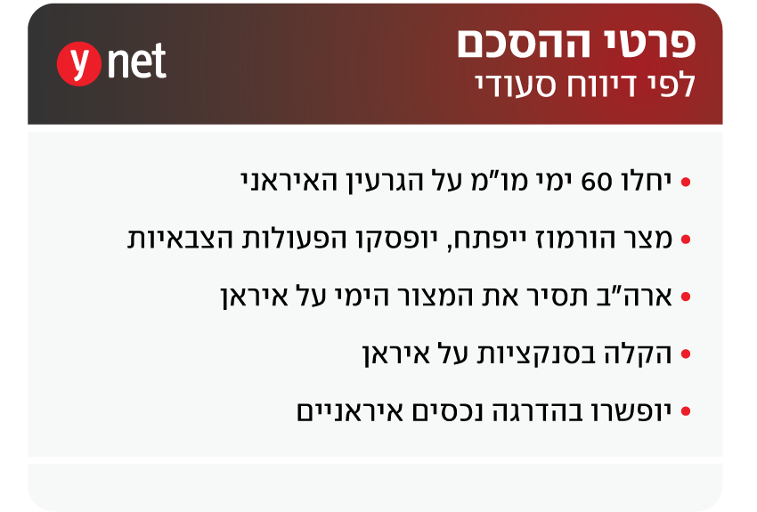 אינפו הסכם איראן ארה"ב אינפו הסכם איראן ארה"ב