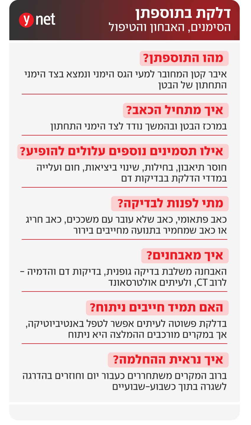 אינפו דלקת בתוספתן