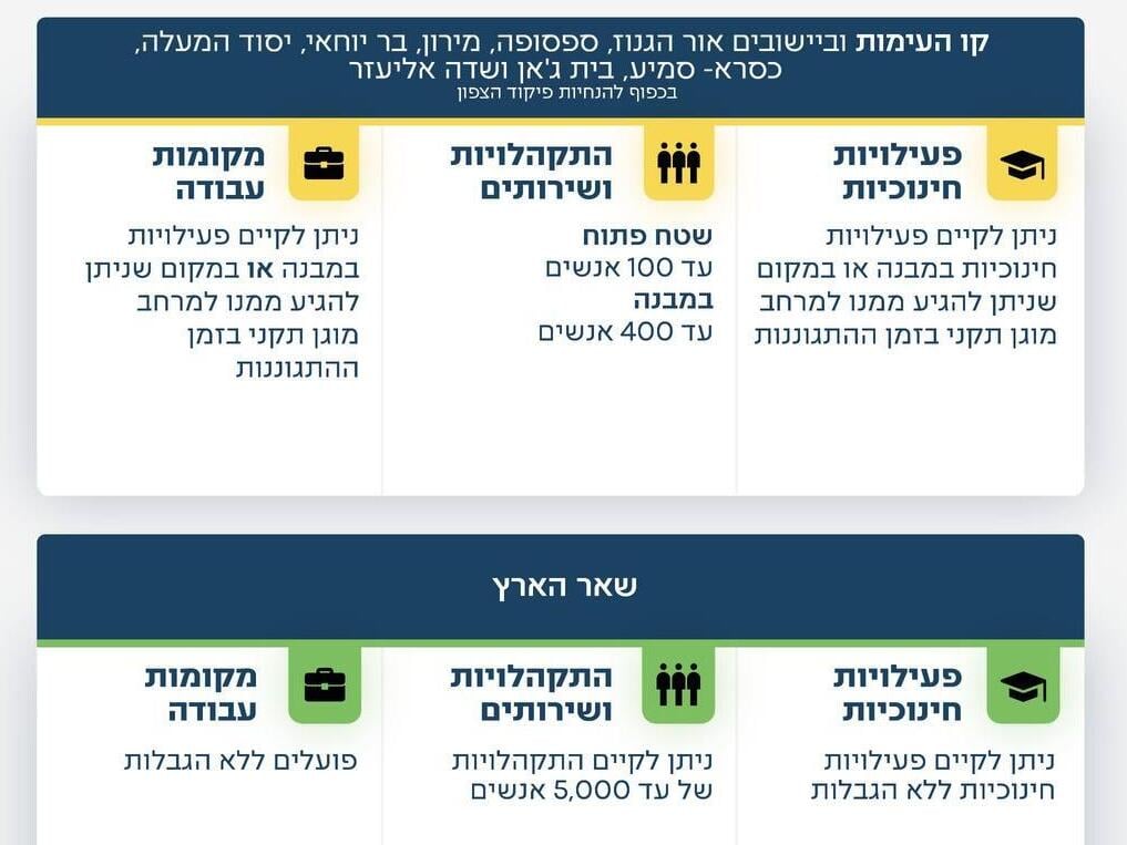 ההנחיות המעודכנות של פיקוד העורף (צילום: דובר צה"ל) הנחיות פיקוד העורף המעודכנות