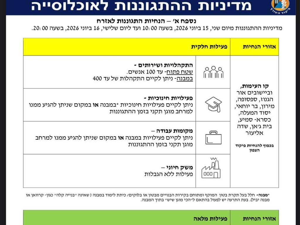 ההנחיות המעודכנות (צילום: פיקוד העורף) מדיניות התגוננות עדכנית