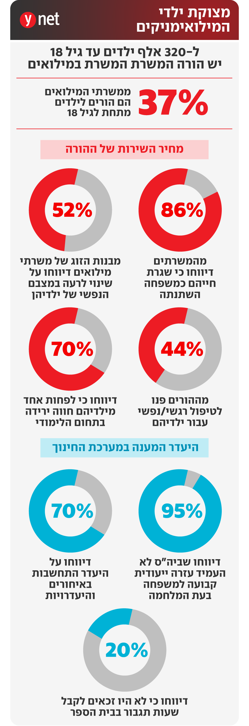 מצוקת ילדי המילואימניקים מצוקת ילדי המילואימניקים