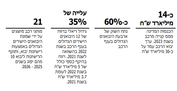 יוקר המחיה במספרים (מקור: דוח מבקר המדינה) יוקר המחיה במספרים