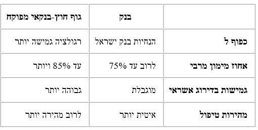 באדיבות "לימון ייעוץ משכנתאות" באדיבות "לימון ייעוץ משכנתאות"