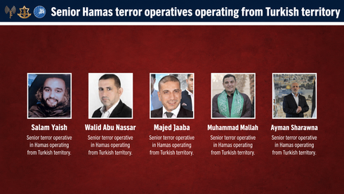 Turkey-based Hamas directed dozens of attacks