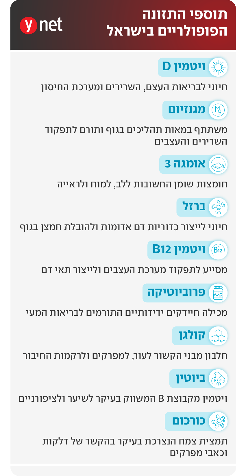 אינפו תוספים תוספי תזונה אינפו תוספים תוספי תזונה