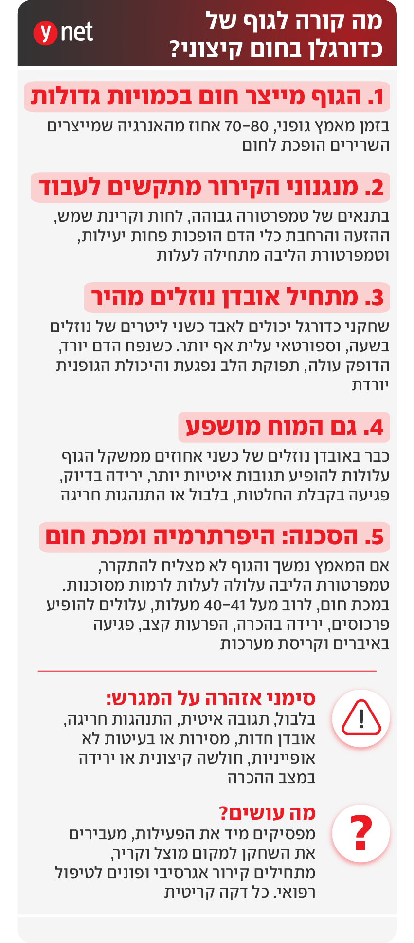 חום קיצוני כדורגל מונדיאל אינפו חום קיצוני כדורגל מונדיאל אינפו