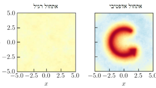 איור המסביר את המחקר איור המסביר את המחקר