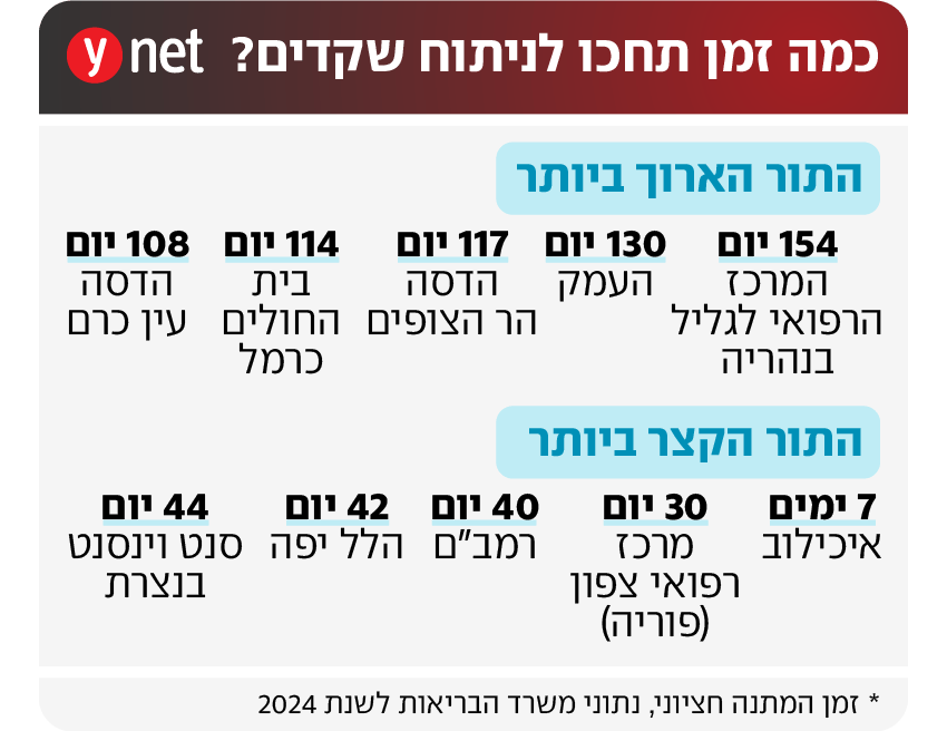 אינפו ניתוח שקדים 