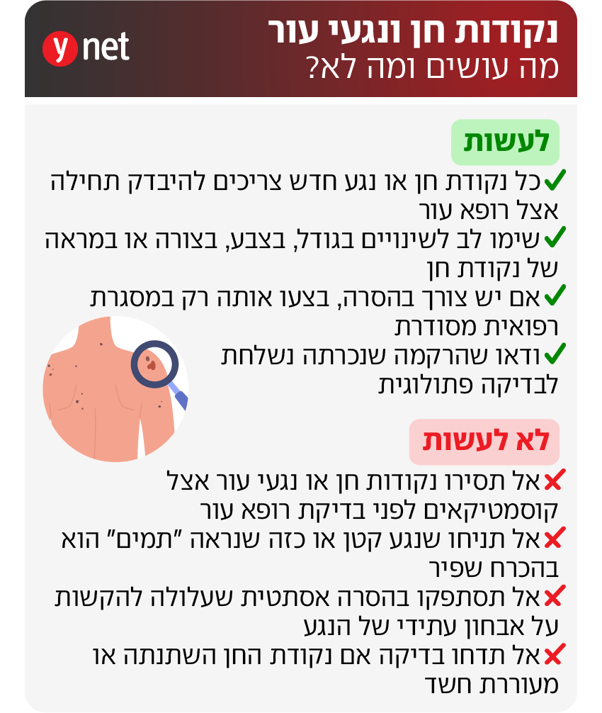 אינפו נגעים, עור, נקודת חן, נקודות חן, רופא עור אינפו נגעים, עור, נקודת חן, נקודות חן, רופא עור