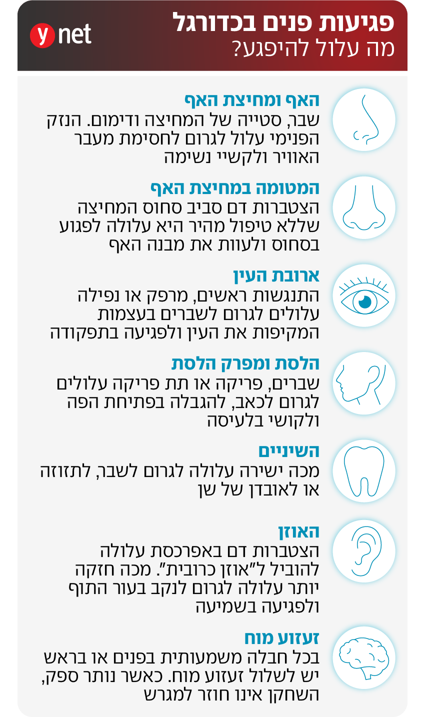 אינפו פציעות פנים כדורגל