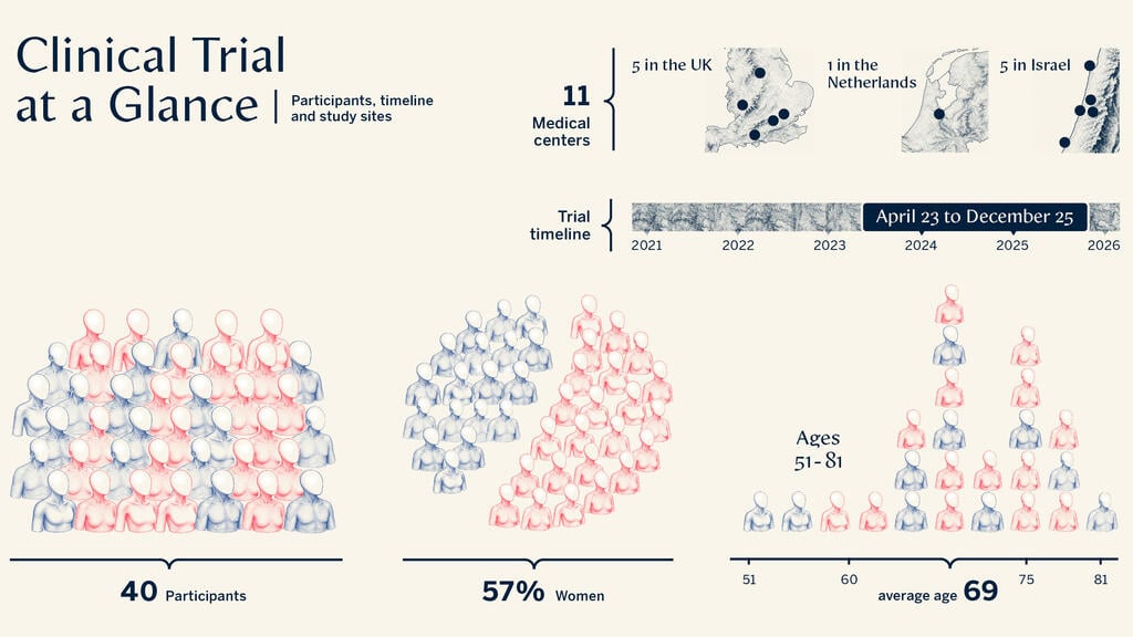 Clinical trial at a glance (infographic)