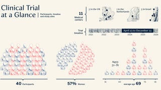 Clinical trial at a glance (infographic)