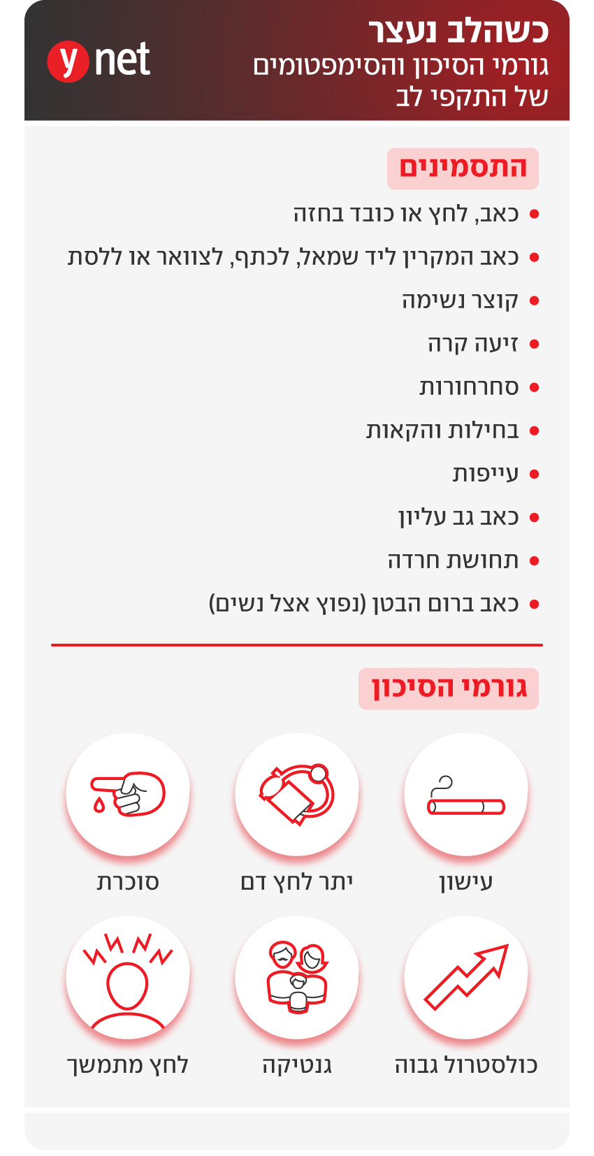 אינפו התקף לב