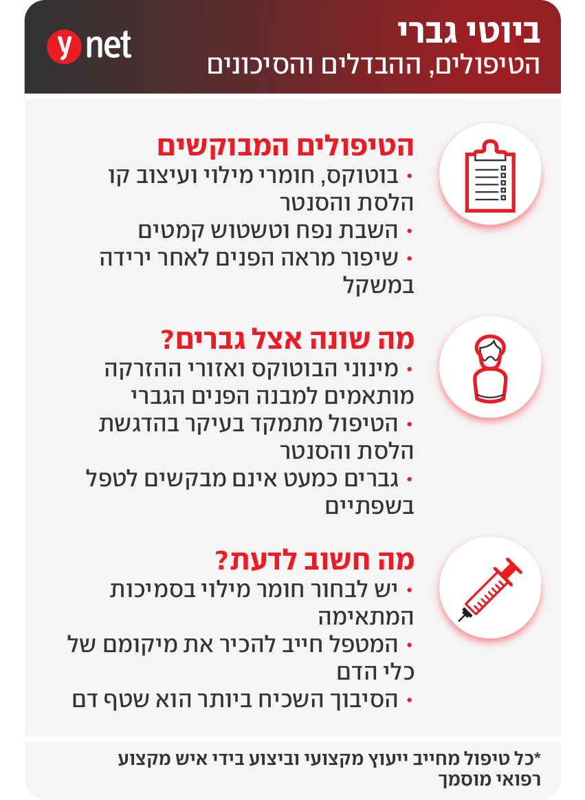 אינפו ביוטי גברי אסתטיקה גברים אינפו ביוטי גברי אסתטיקה גברים