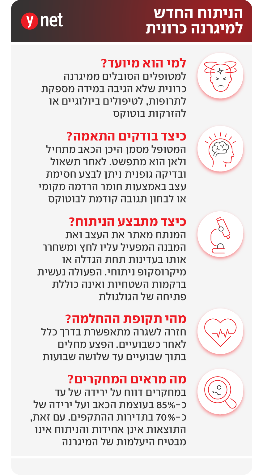 אינפו ניתוח מיגרנה כרונית שיבא אינפו ניתוח מיגרנה כרונית שיבא