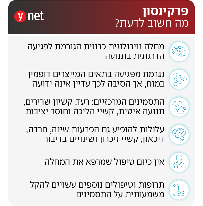 אינפו פרקינסון אינפו פרקינסון