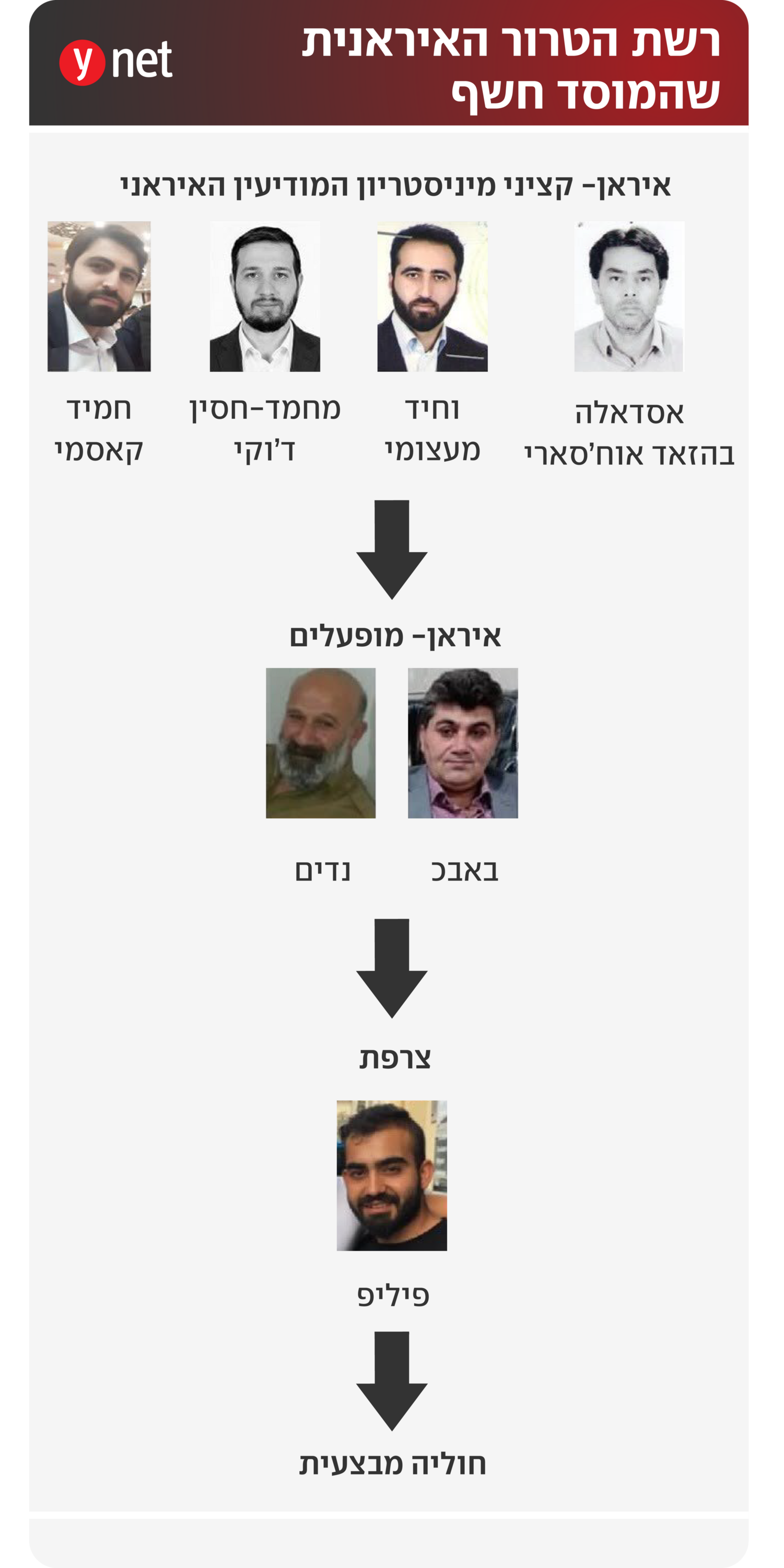 צילום: משרד ראש הממשלה