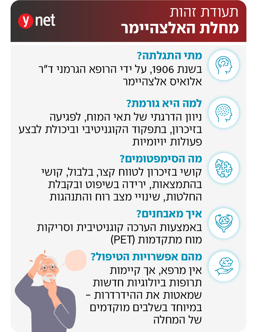 אינפו אלצהיימר תעודת זהות אינפו אלצהיימר תעודת זהות