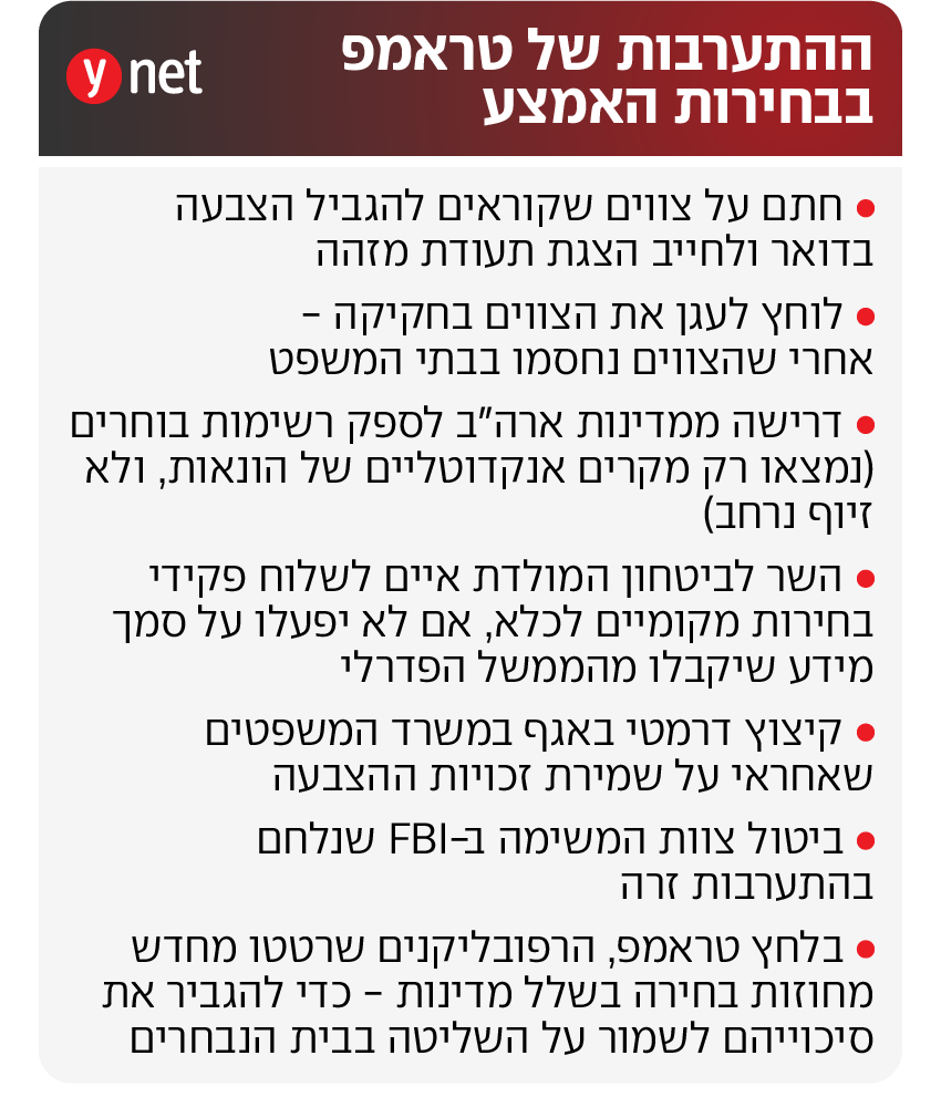 ההתערבות של טראמפ בבחירות האמצע