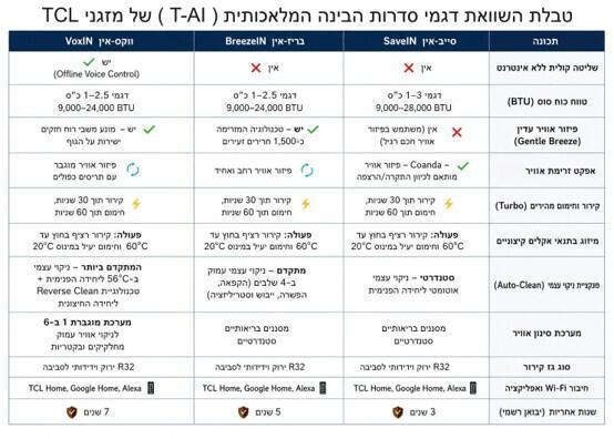 אלקטרה אלקטרה