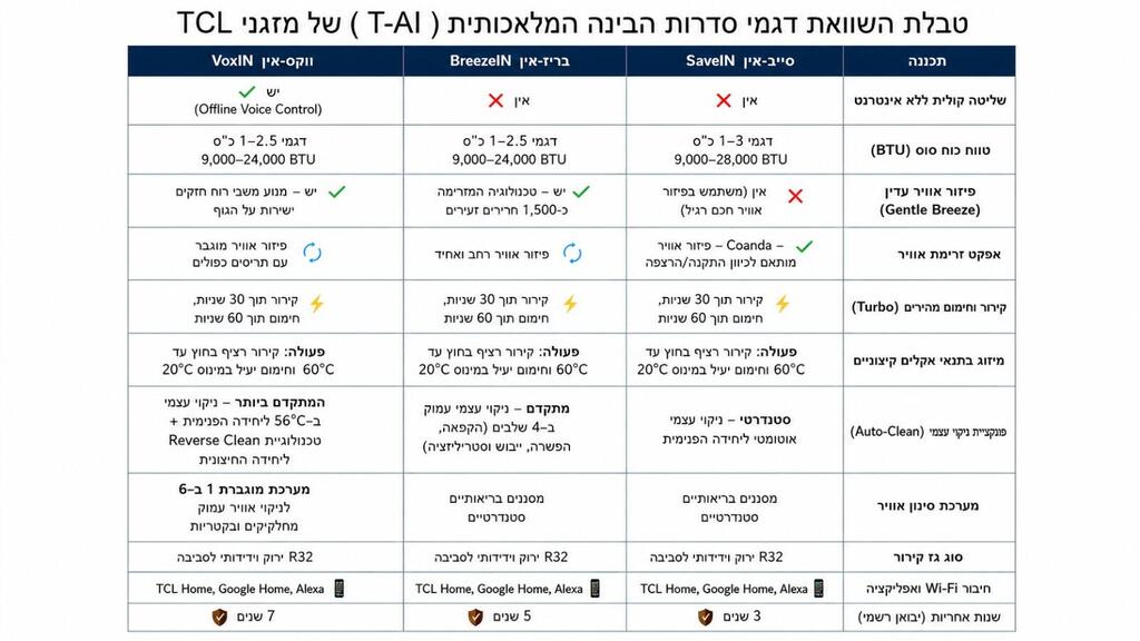 רשת מחסני חשמל רשת מחסני חשמל