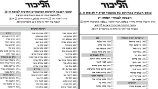 הליכוד פרסמה את רשימות המועמדים הסופיות לפריימריז