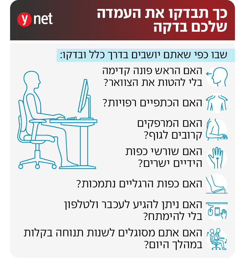 סמארטר אינפוגרפיקה (ynet) סמארטר אינפוגרפיקה