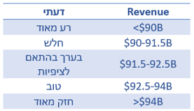 פירוש ההכנסות (באדיבות הכותב) פירוש ההכנסות