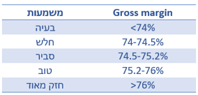 פרשנות GM (באדיבות הכותב) פרשנות GM