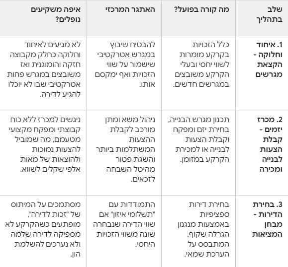 דרך הקרקע 1