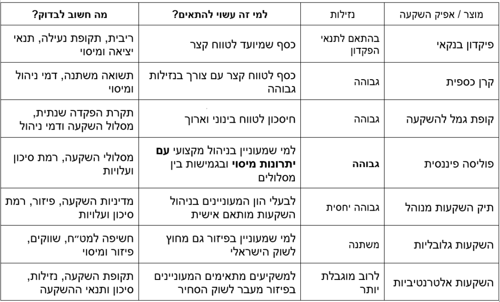 מהן אפשרויות ההשקעה המרכזיות לחצי מיליון ש"ח?