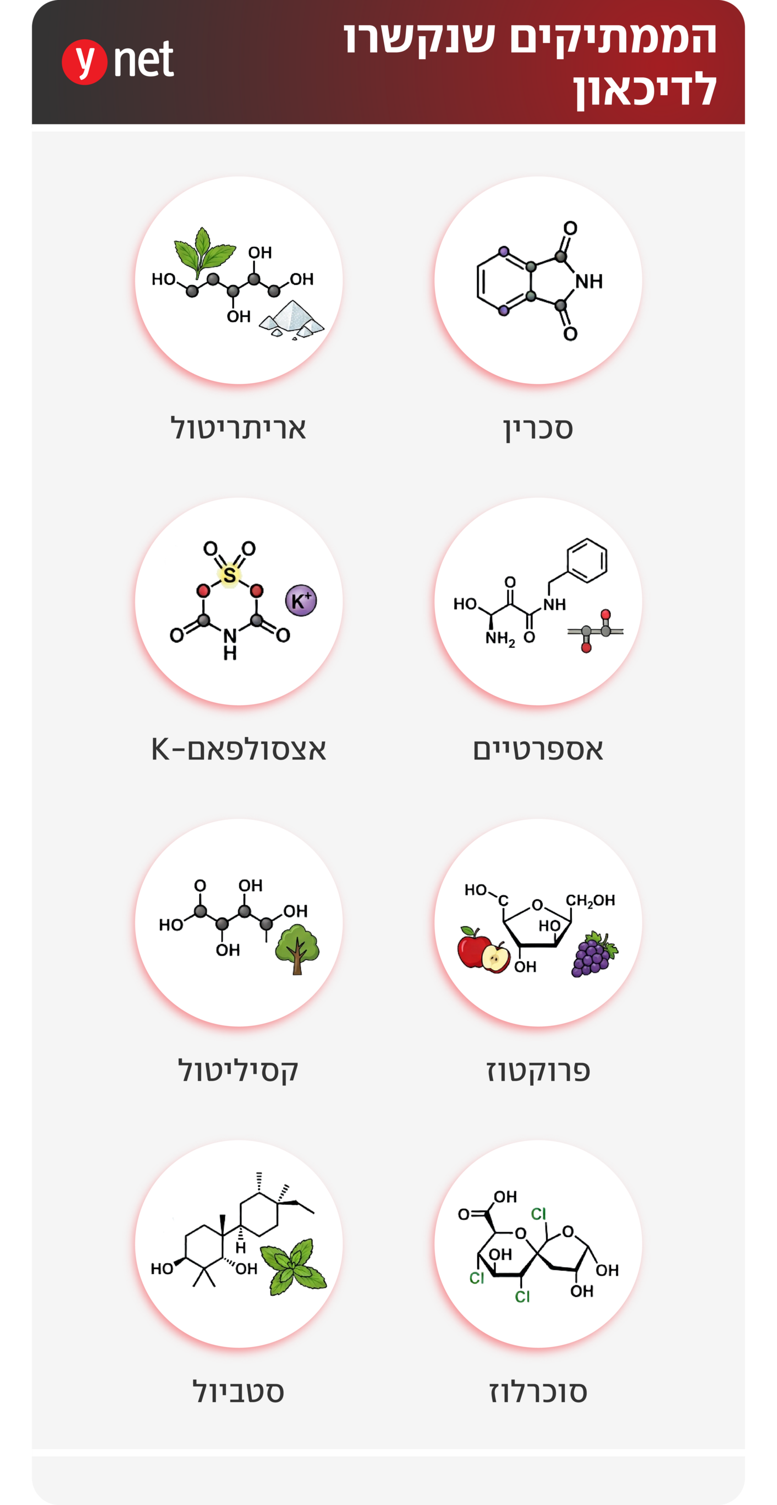 אינפו ממתיקים אינפו ממתיקים