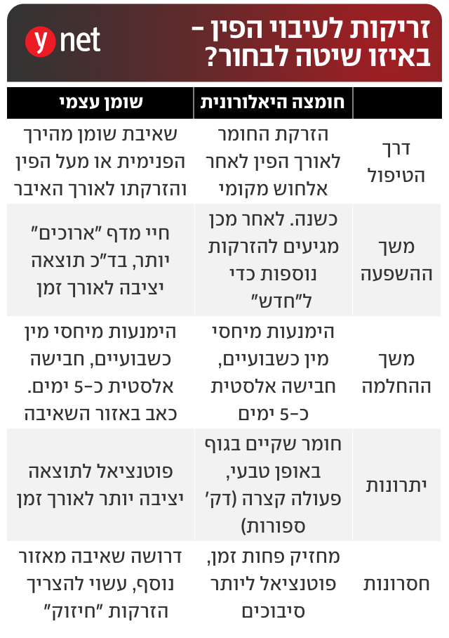 אינפו עיבוי איבר המין אינפו עיבוי איבר המין