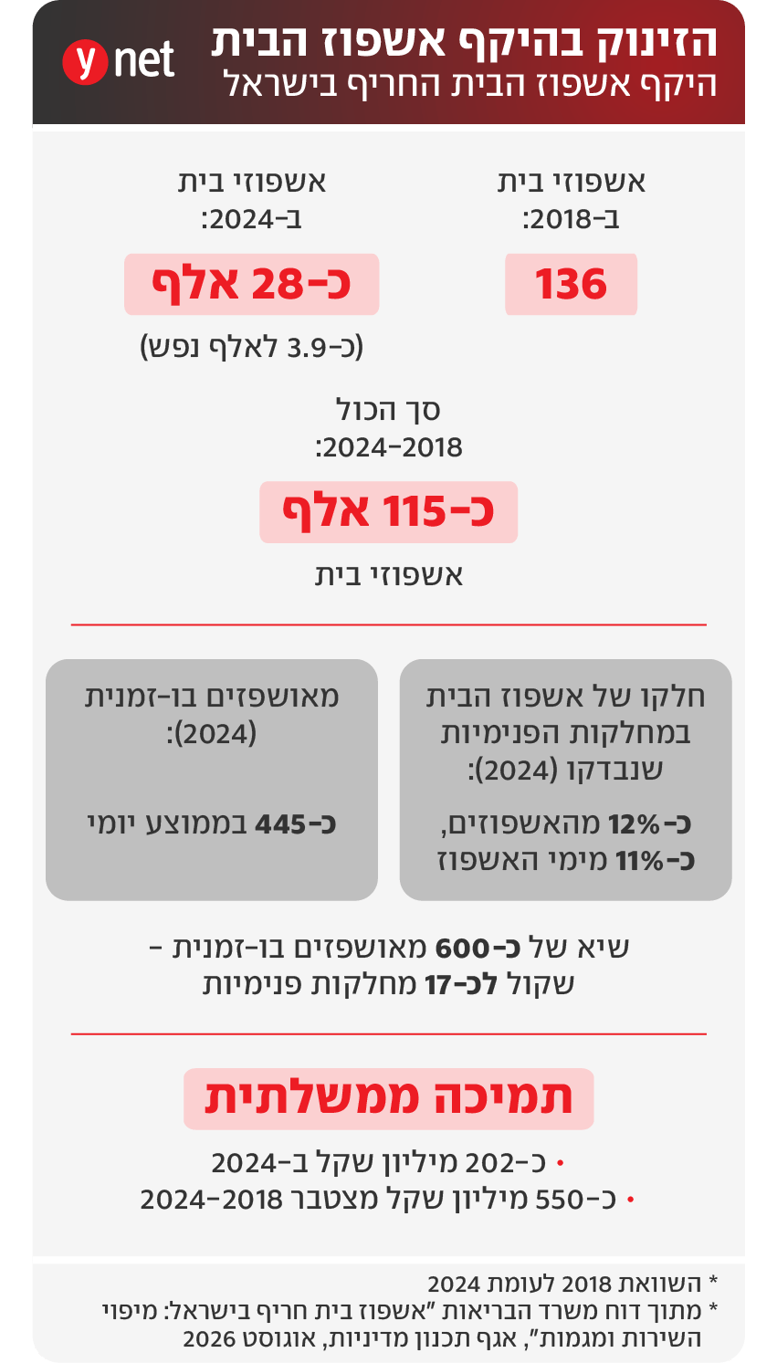 אינפו אשפוזי בית בישראל אינפו אשפוזי בית בישראל