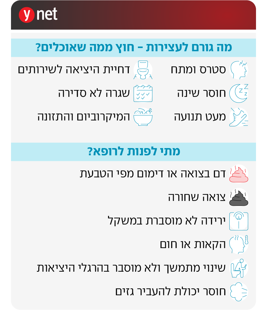 עצירות (ynet) עצירות