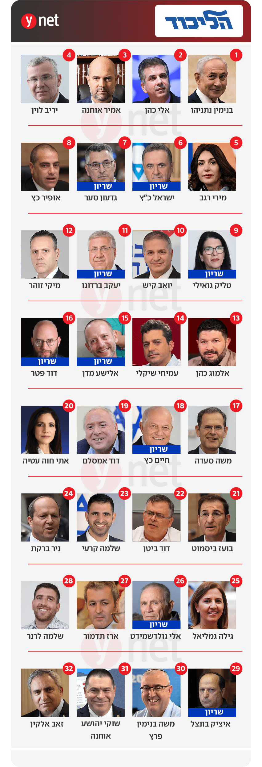 רשימת הליכוד לכנסת רשימת הליכוד לכנסת