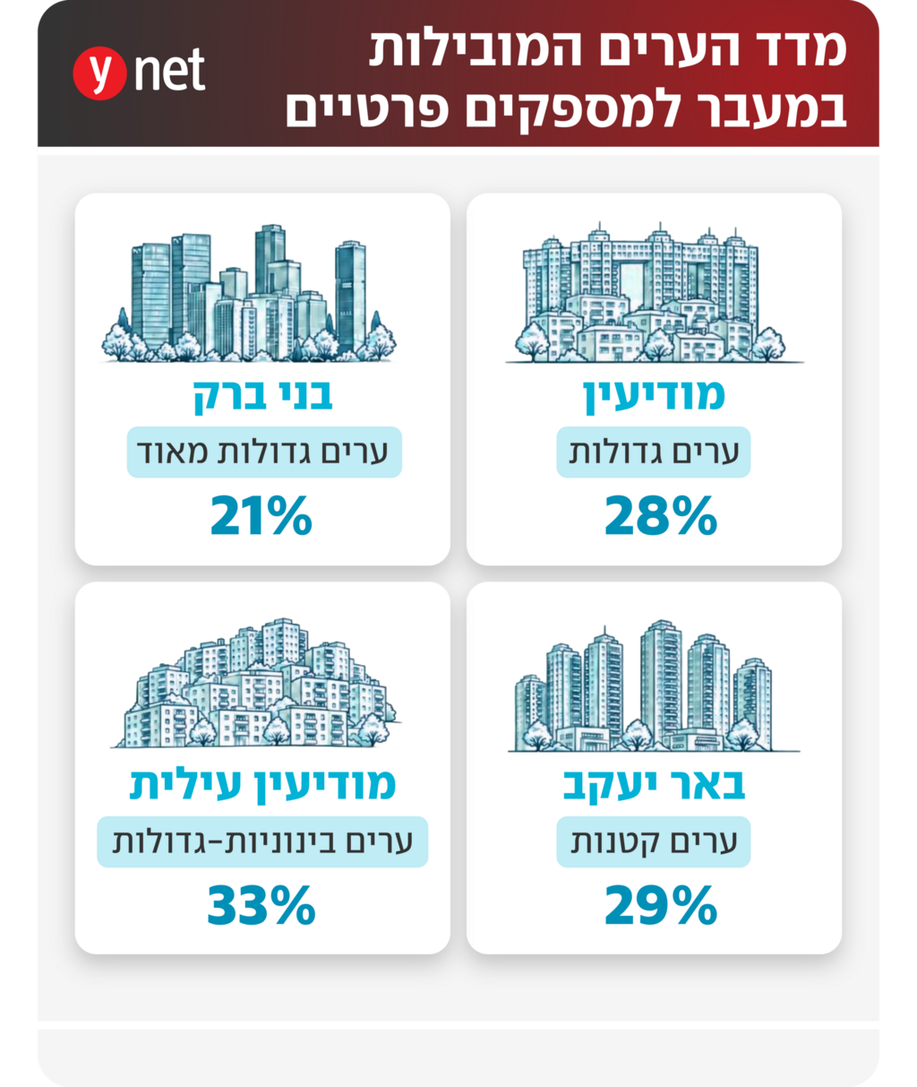 אינפו מעבר חשמל