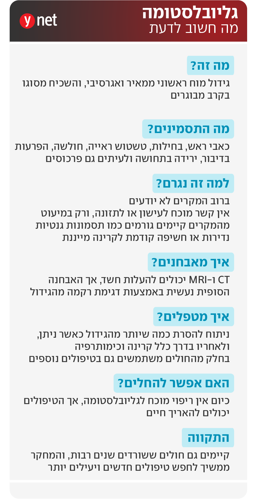 אינפו סרטן המוח מסוג גליובלסטומה