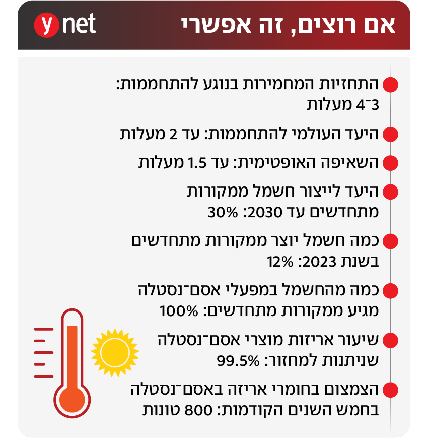 אינפו