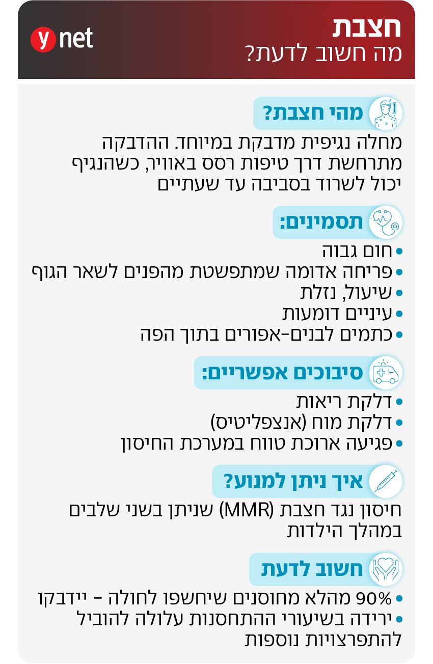אינפו חצבת אינפו חצבת