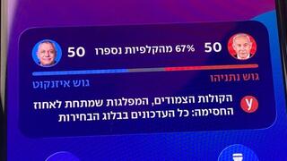 Special on ynet: Real-time updates from the vote counting in the elections - directly to your phone