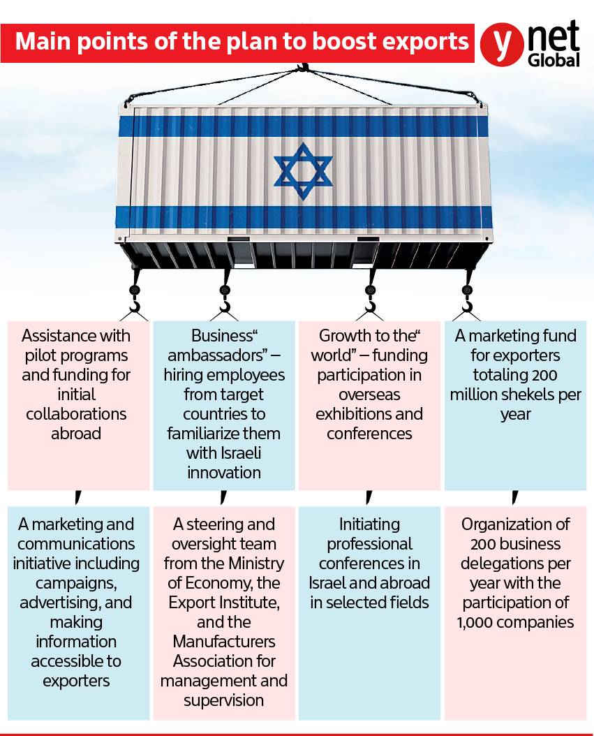 Rice Export from India to Israel - Jashn Foods, image size:851x1054