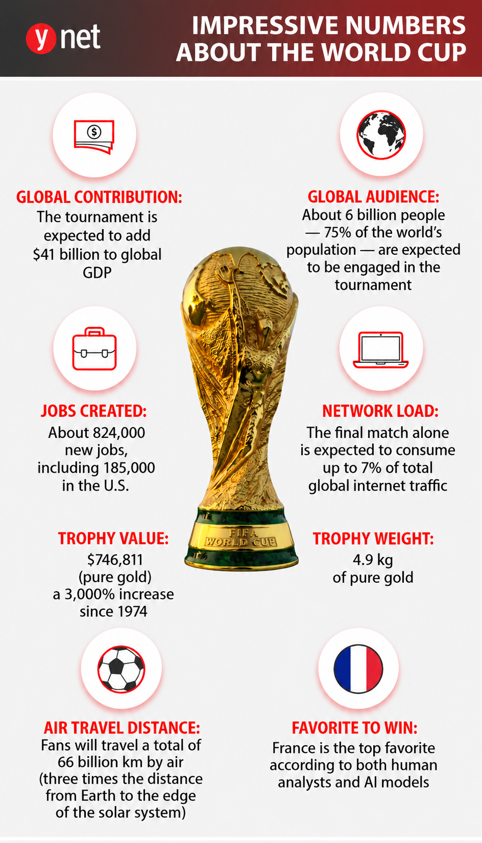 World's biggest sporting event: The 2026 World Cup has become a
